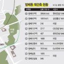 방배역.방배서리풀이편한세상 이미지