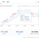 신도림태영타운 이미지