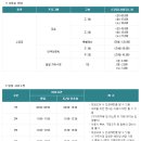 구리시 멀티스포츠센터 이미지