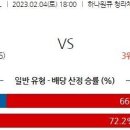 2월4일 여자농구 자료정보 이미지