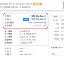 사평대로20길 76 (3) 이미지