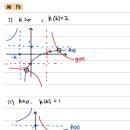 도담동_양지고등학교 이미지