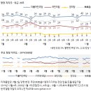 425 이미지
