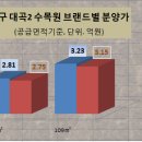 제일풍경채 VS 서한이다음 "분양가 차이는?" 그와 시사점 이미지