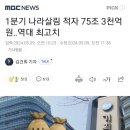 1분기 나라살림 적자 75조 3천억 원‥역대 최고치 이미지