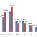 핸드폰 소매업 이미지
