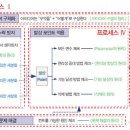 브레인스토밍