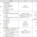 2025 인천 예술인 종합건강검진 지원 신청 안내 이미지