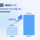 세미테크