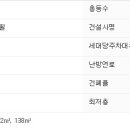 박현웅공인중개사사무소 이미지