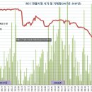 REC 현물시장 &amp; SMP 가격 동향(최근 3개년) ＜비앤지컨설팅＞ 이미지