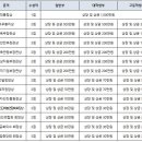 광복80년 대한민국 국가상징 디자인 공모전 수상작 전시 | 광복 80년 기념, 대한민국 국가상징 디자인 공모전 총정리 (접수방법·상금·일정까지)