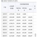 강릉시청(일자리경제과) 이미지