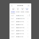 다솜약국 | 코로나 3단계 조치, 서울 경기 코로나 라이브 갑자기 폭주했어요(+현재 현황)