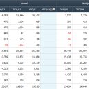 주식회사 이지홀딩스 이미지