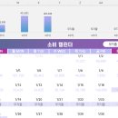 (주)스튜디오매크로그래프 | ✨ 2026년 엑셀 가계부 (매크로 자동화 엑셀 가계부) 제작 및 판매 후기