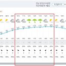 Re: 제903차(18기-22차/&#39;24.03.30)덕룡산-주작산 정기산행[날씨예보] 이미지