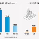 미래건설인력 이미지
