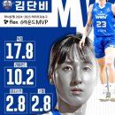 MVP 이미지