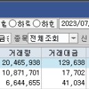 (주)다산하이텍 네이버블로그