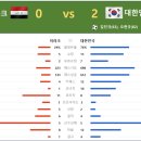 2022 카타르월드컵 최종예선 대한민국vs이라크 | [2026 월드컵 아시아 예선] 한국 vs 이라크 9차전 결과 및 주요 경기 요약