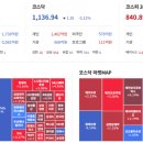국제 유가에 반비례하는 코스피 이미지