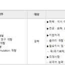 [경기] (07월 12일 마감) 솔브레인(주) - [연구개발(반도체 CMP용 슬러리 개발)] 채용공고 이미지