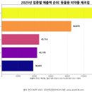 (주)디에스엠 뉴트리션 코리아 이미지