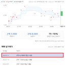 대전 서구_삼익목화4 네이버블로그