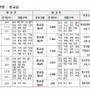 부용2리영농조합법인 | 보성군 2026년 지방선거부터 달라진 투표구 및 투표장소