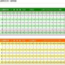 투루님 위하여...1(시즈오카역까지) 이미지