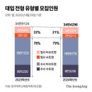 [Opinion :이현이 고발한다] 文 말도 안 먹혔다…진보의 집요한 수능 무력화, 그 수상한 목적 이미지