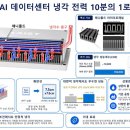 한국과학기술원 교수식당