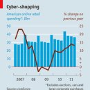 Retailing in America 이미지