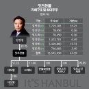 잇츠 이미지