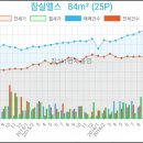 헤렌여성산부인과 이미지