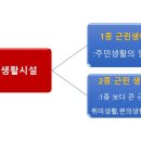 근린생활시설 이미지