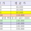 여명공인중개사사무소 이미지