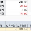 8월6일매매일지 ( 관망 ) 이미지