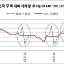 백분토론 출연 소감과 부동산 입법 통과의 효과에 대하여 이미지