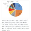 인도에 가장 많이 원조하는 나라: 일본이 어떻게 인도를 잠식하는가 (上편) 이미지