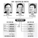 한일실업(주) 이미지