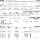 성우치과기공소 네이버블로그