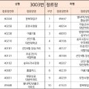 원일아파트 입구↔송우사거리 이미지