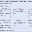 에스엠알오토모티브모듈코리아 | 8월 넷째주