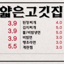 롯데리아 부산하단 이미지