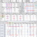 2023년 5월 12일(금) : 물가지표 하락과 은행주 약세가 말하는 연준 행보 압박, 옵션만기일 후유증 이미지