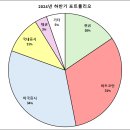 [공지] 2024년을 마치며.