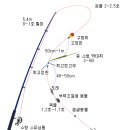 벵에돔낚시연구II(이단찌채비) 이미지