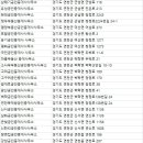 망향공인중개사사무소 이미지